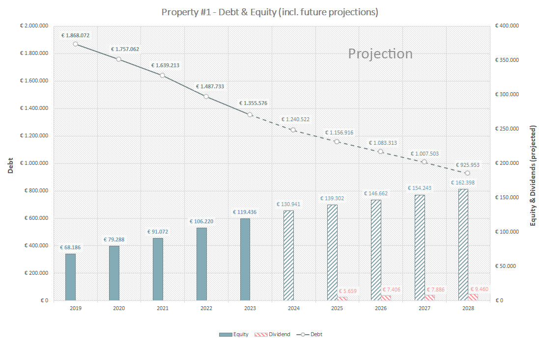 Monthly Update #58 (June 2023) – Double trouble – Total Balance – Go Health Pro